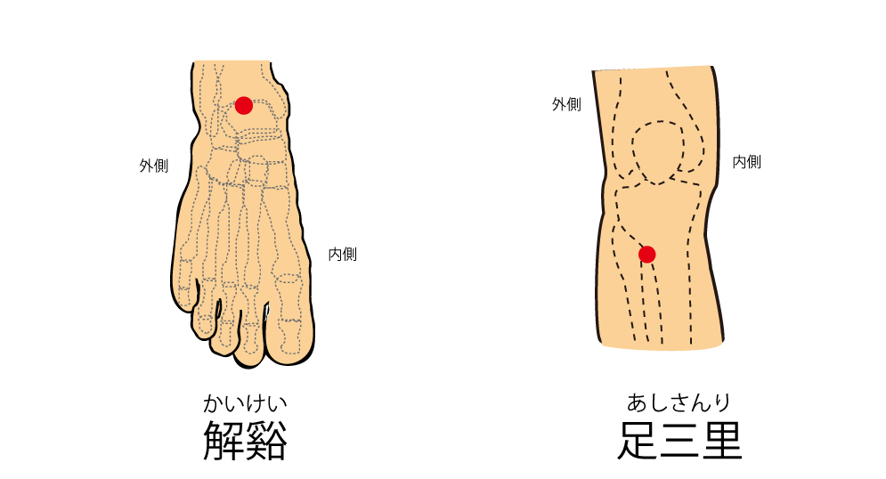 解谿、足三里