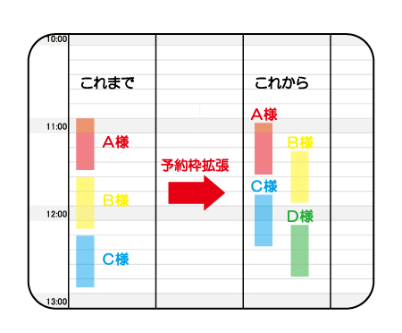 予約枠拡張